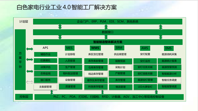 家電行業(yè)ERP解決方案