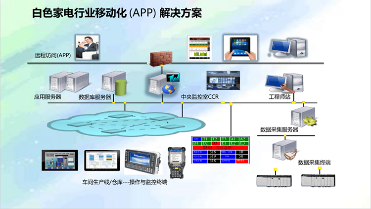 家電行業(yè)ERP解決方案