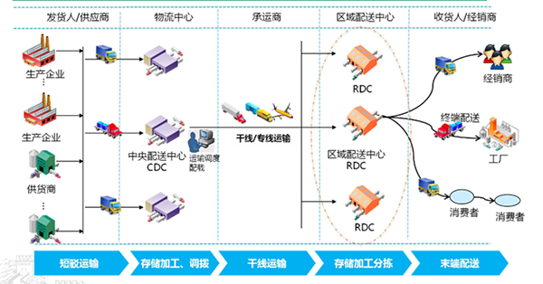 運輸行業(yè)解決方案