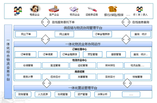 運輸行業(yè)解決方案