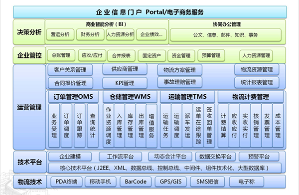 運輸行業(yè)解決方案