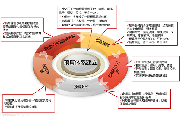 運輸行業(yè)解決方案