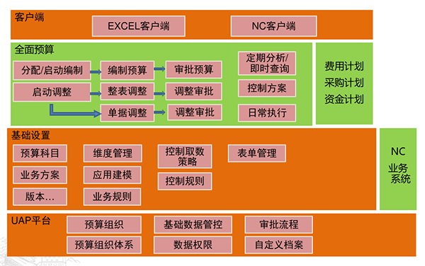 運輸行業(yè)解決方案