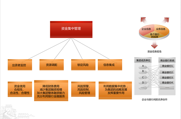 物流行業(yè)資金管理