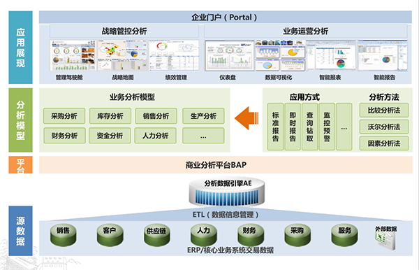 物流行業(yè)商業(yè)分析