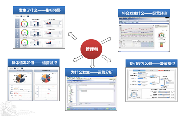 物流行業(yè)商業(yè)分析