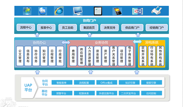 物流行業(yè)協(xié)同管理