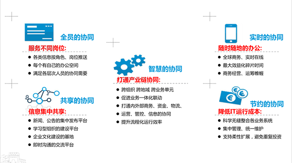 物流行業(yè)協(xié)同管理