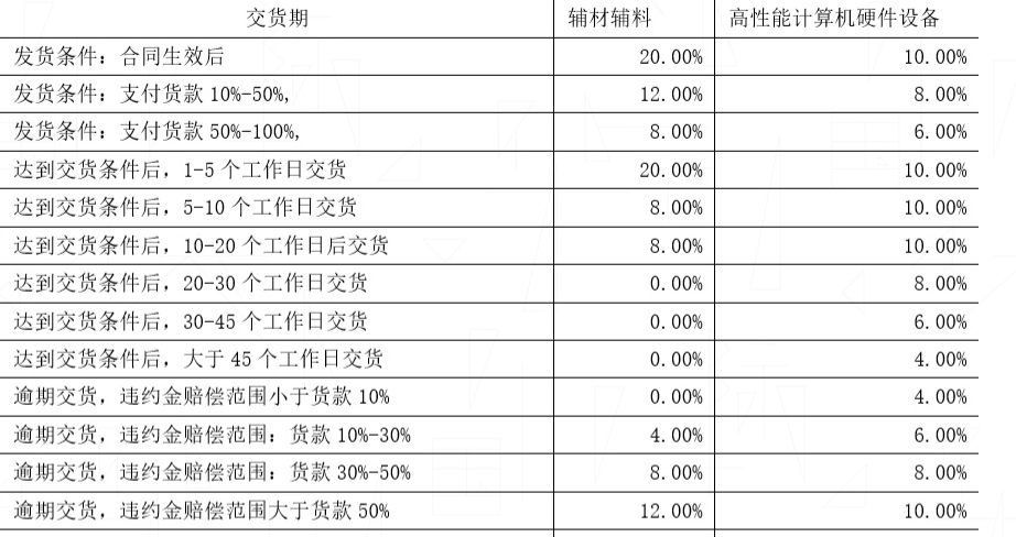 供應(yīng)商審核